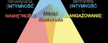 Teoria miłości R. J. Sternberga Według Sternberga, miłość można opisać przy pomocy trzech zasadniczych składników. Są to namiętność, zaangażowanie i intymność. Cechy ulegają ciągłej przemianie w czasie trwania związku. Intymność...