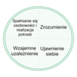Model Miłości Iry Reiss