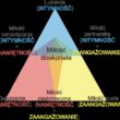 Teoria miłości R. J. Sternberga